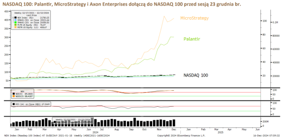 nasdaq100