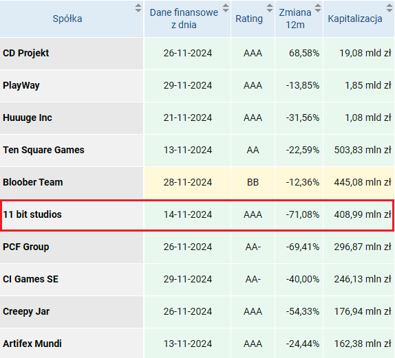 ranking, gaming