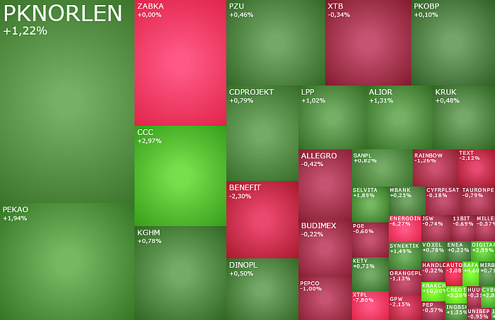  pknorlen, creotech, synektik, energoins, xtpl, akcje, indeksy, kiepas, komentarz,