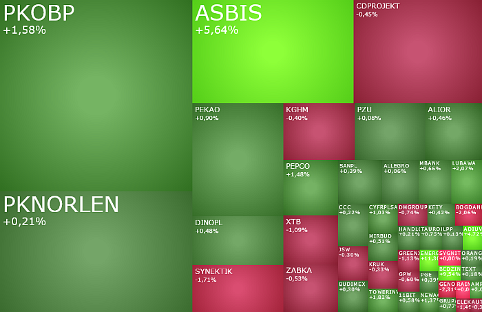 asbis, diagnostyka, PKOBP, komentarz, akcje, indeksy, kiepas,