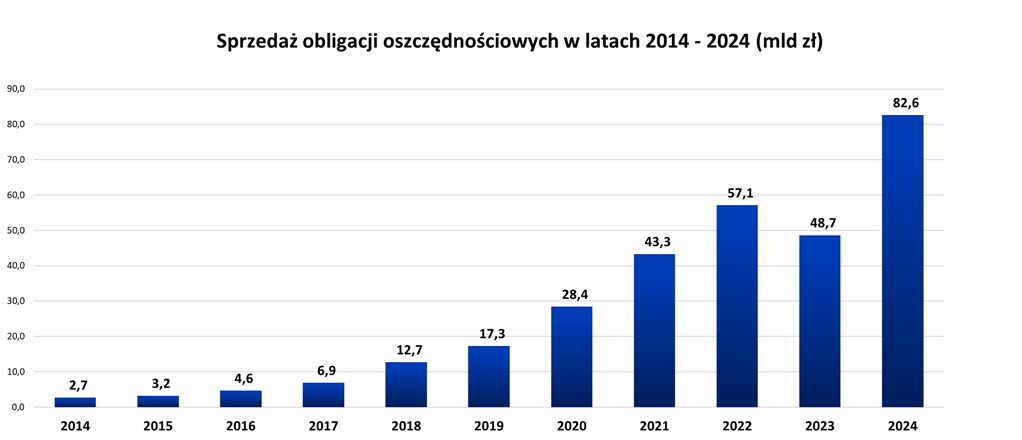 rpp, nbp, stopy procentowe, obligacje, kredyty
