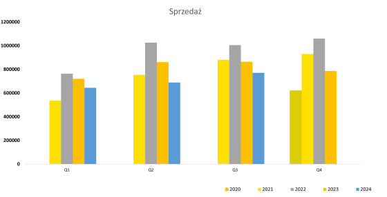 erbud, analiza, fundamentalna, akcje, wyniki,