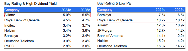 allianz, wskazniki