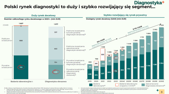 diagnostyka