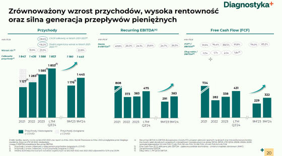 diagnostyka, wyniki, finansowe