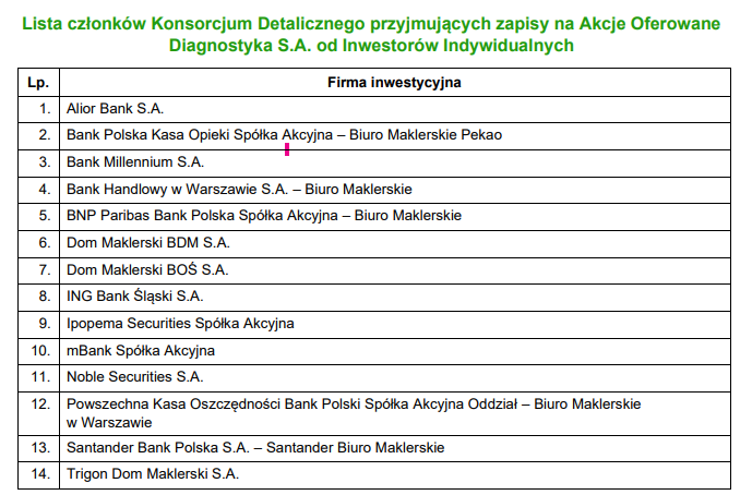 diagnostyka, zapisy, akcje
