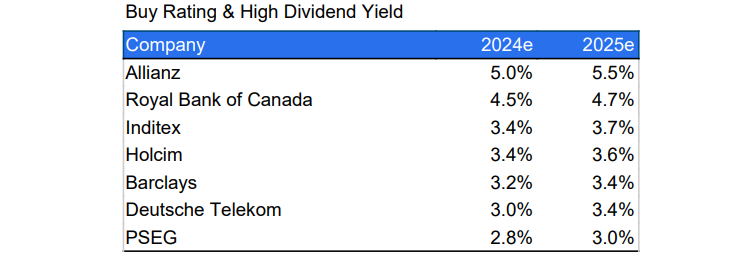 inditex, dywidend
