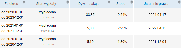 ingbsk, dywidendy