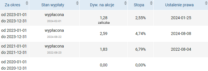 pkobp, dywidenda