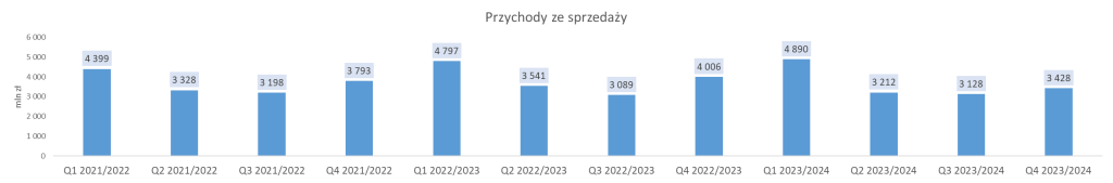 akcje, analiza, fundamentalna, abpl, wyniki,
