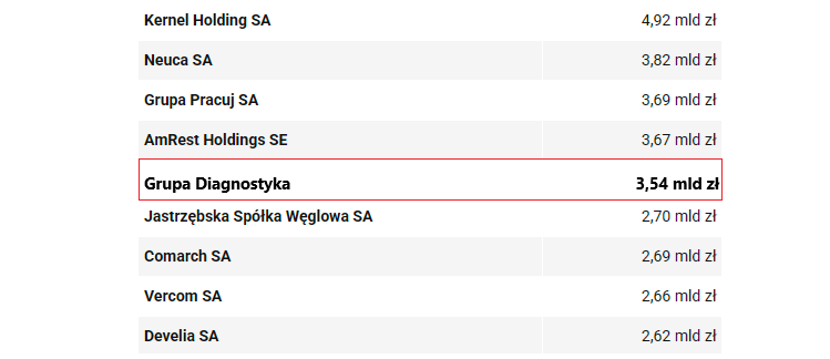 kapitalizacja, diagnostyka, IPO