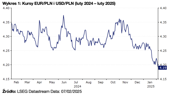 złoty, euro, dolar, waluty, kursy,