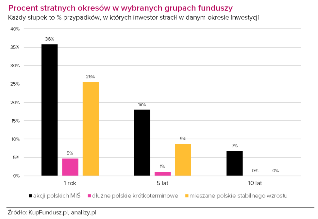 Fundusze akcji polskich: to koniec hossy czy dopiero początek?