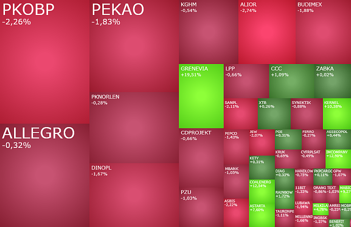  grenevia, asbis, mostostalplc, akcje, indeksy, komentarz,