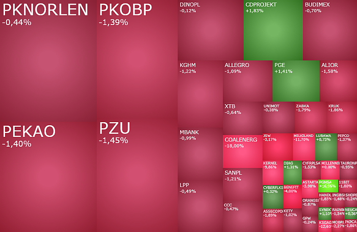 CDPROJEKT, pge, benefit, selvita, ambra, mostalzab, oponeo.pl, diag, akcje