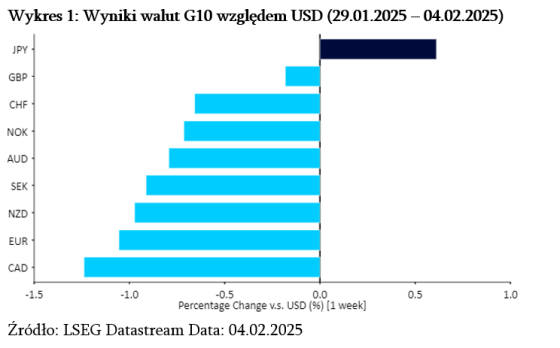 waluty, dolar,