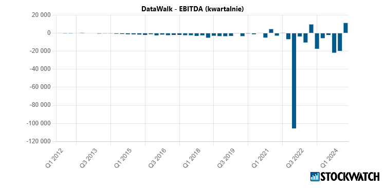 datawalk, ebitda