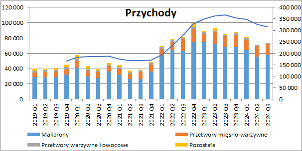 makaronypl, akcje, analiza, fundamentalna, wyniki,
