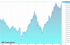 Nowy rekord indeksu mWIG40, w grze Eurocash, Enter Air i Coal Energy
