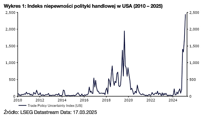 usa, indeks, niepewności,