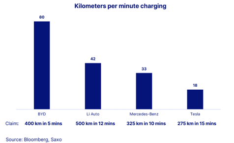 BYD, auta, elektryczne, wyniki