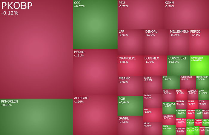 turcja, putin, fed, akcje, indeksy, komentarz, dinopl, orangepl, pep, dekpol, PCFGROUP