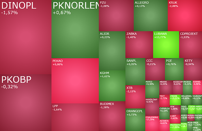  KRUK, coalenerg, protektor, alior, komentarz, akcje, indeksy, kiepas,