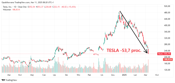 tesla