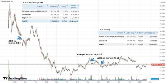 allegro, abb