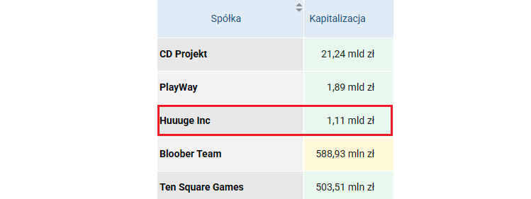 gamedev, ranking