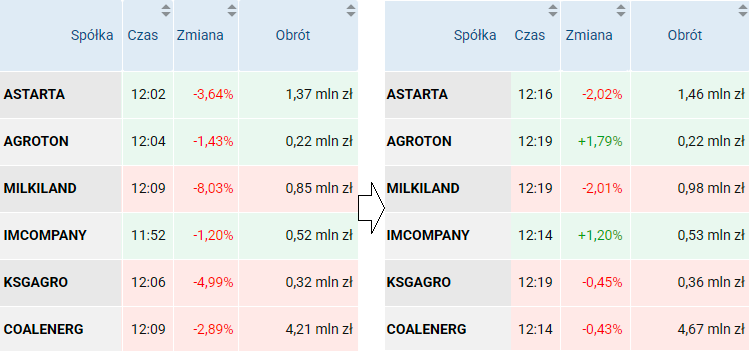 spolki, ukraina