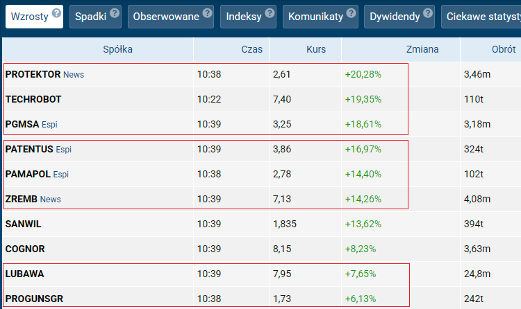 zbrojeniowka, gpw