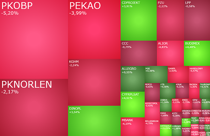  cdprojekt, DEVELIA, ANSWEAR, akcje, trump, cła, banki, stopy, procentowe,