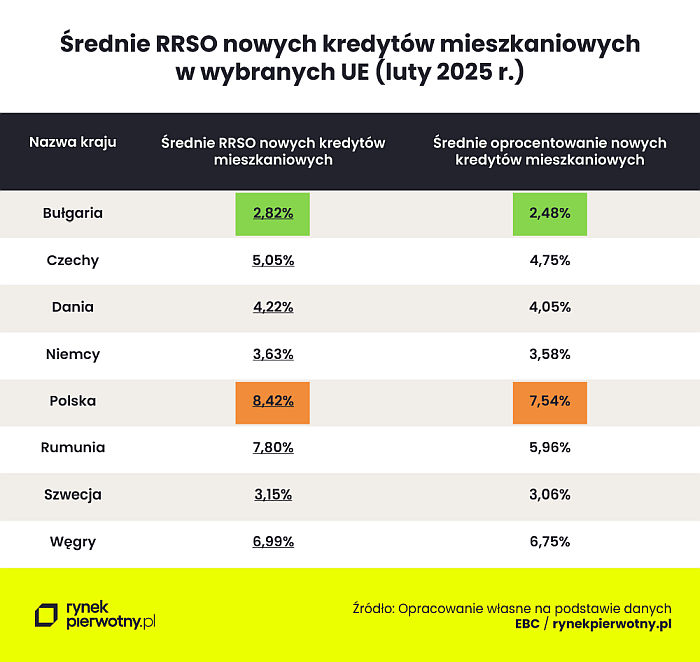 kredyty, mieszkaniowe, gospodarka, rsso,
