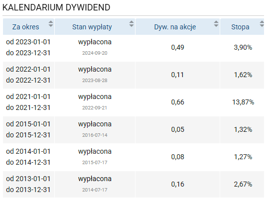atrem, dywidendy