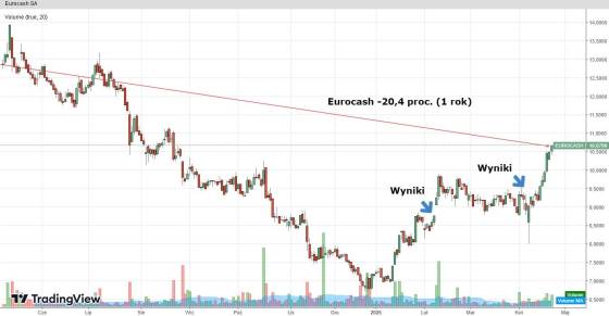 eurocash