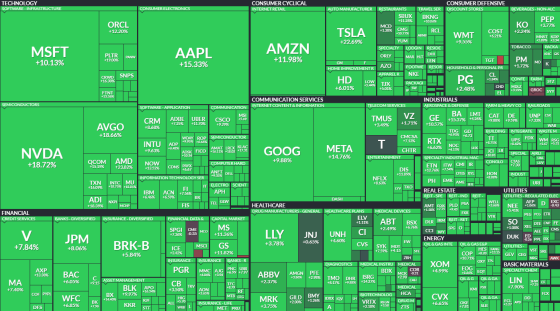mapa, wallstreet