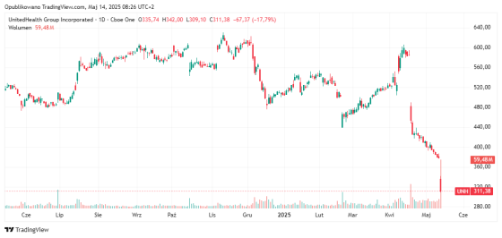 UNITEDHEALTH