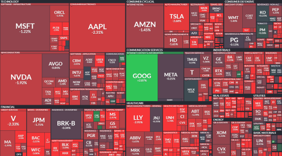 finviz, mapa, usa
