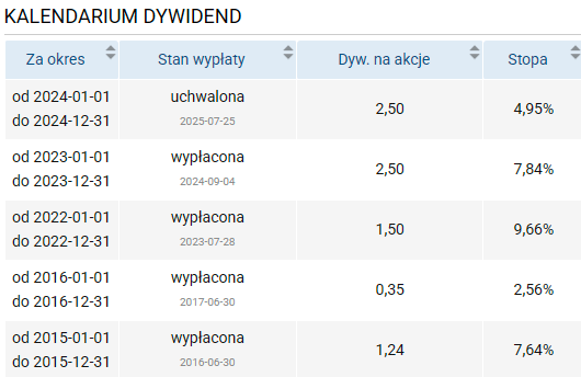 elektrotim, dywidenda