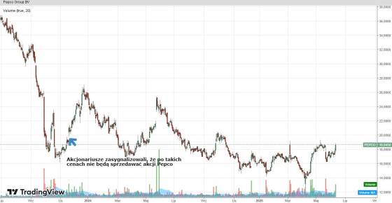 pepco