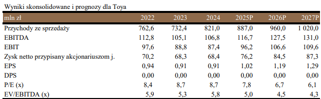 toya