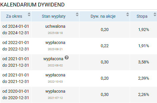 unibep, dywidendy