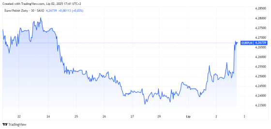 eurpln