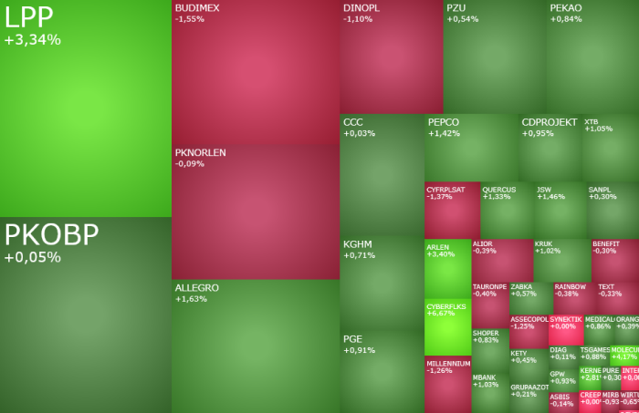 Od, spadków, do, wzrostów, W, centrum, uwagi, LPP, Kernel, Arlen, i,... doniesienia, z, USA,
