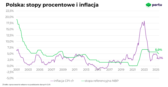 inflacja