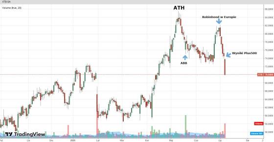 xtb
