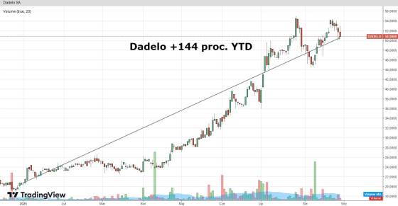 dadelo