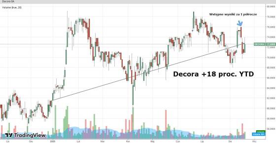 decora
