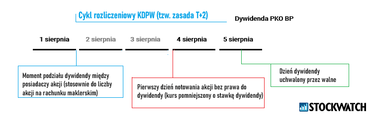 pkobp, dywidenda, 2025